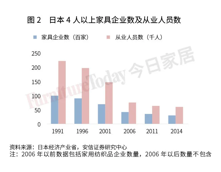 透視日本家具業(yè)：制造、零售、進(jìn)出口大盤點(diǎn)