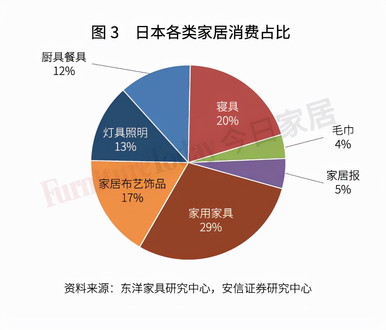 透視日本家具業(yè)：制造、零售、進(jìn)出口大盤點(diǎn)