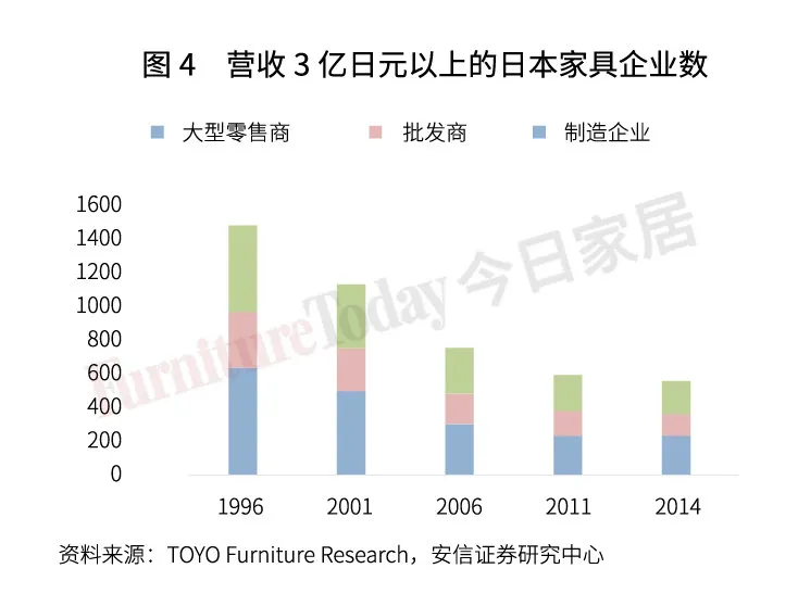 透視日本家具業(yè)：制造、零售、進(jìn)出口大盤點(diǎn)