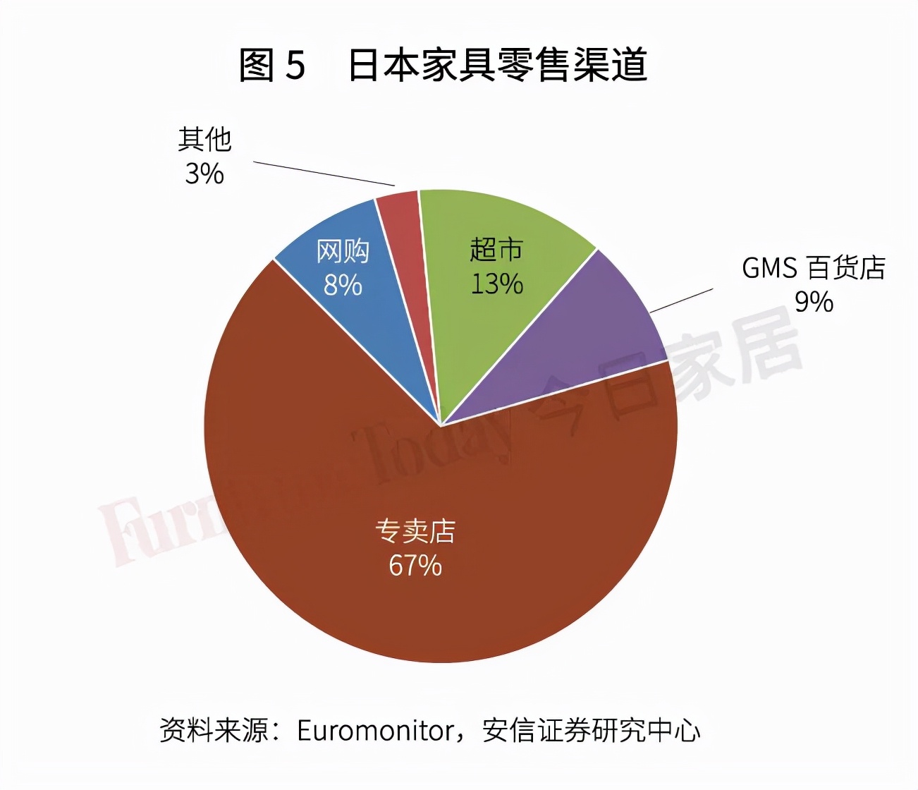 透視日本家具業(yè)：制造、零售、進(jìn)出口大盤點(diǎn)