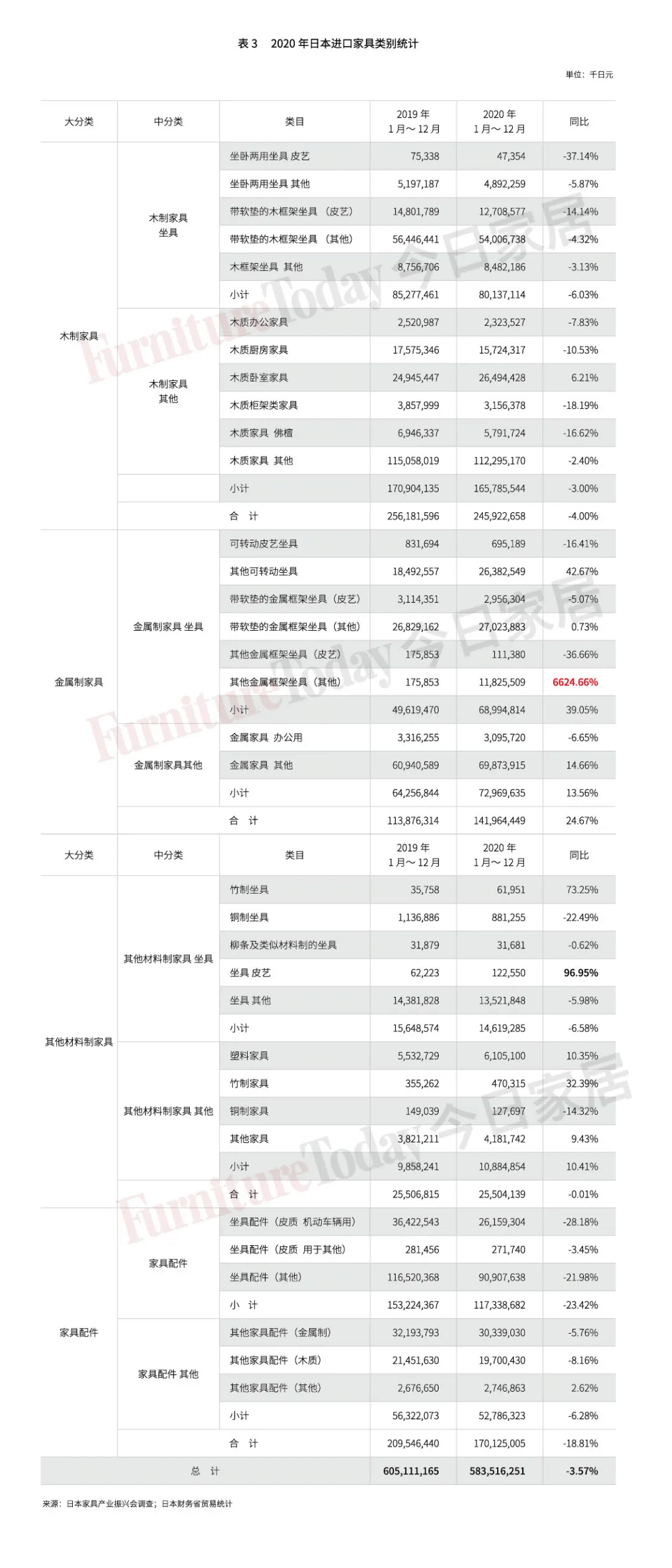 透視日本家具業(yè)：制造、零售、進(jìn)出口大盤點(diǎn)