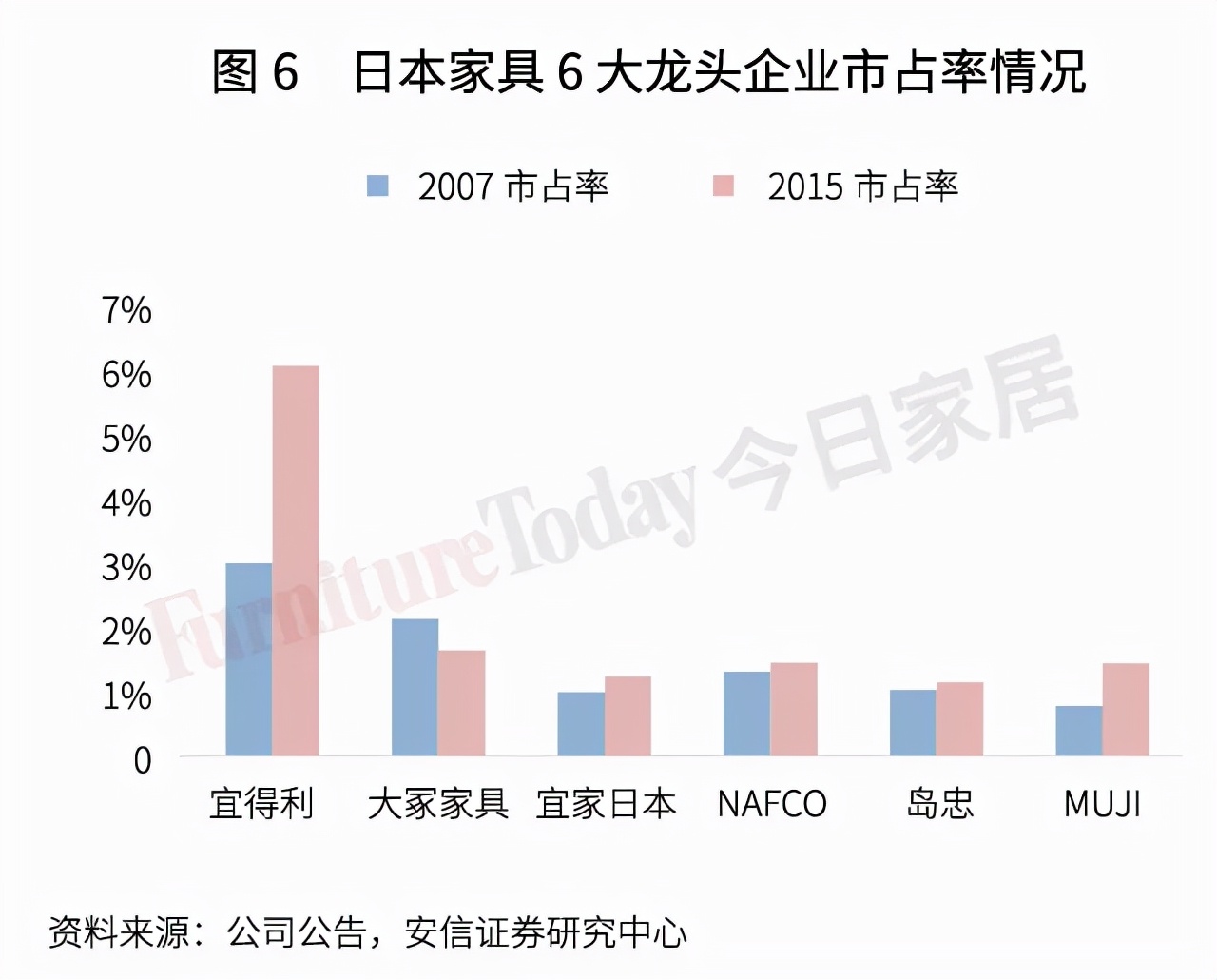 透視日本家具業(yè)：制造、零售、進(jìn)出口大盤點(diǎn)