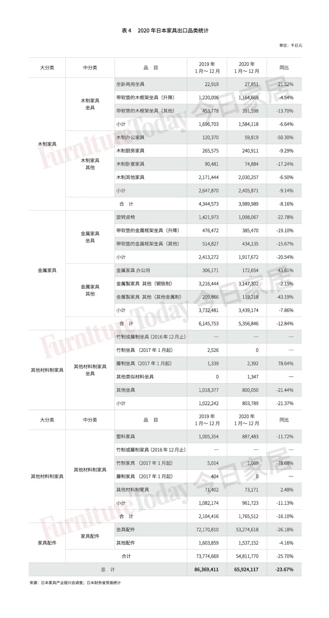 透視日本家具業(yè)：制造、零售、進(jìn)出口大盤點(diǎn)